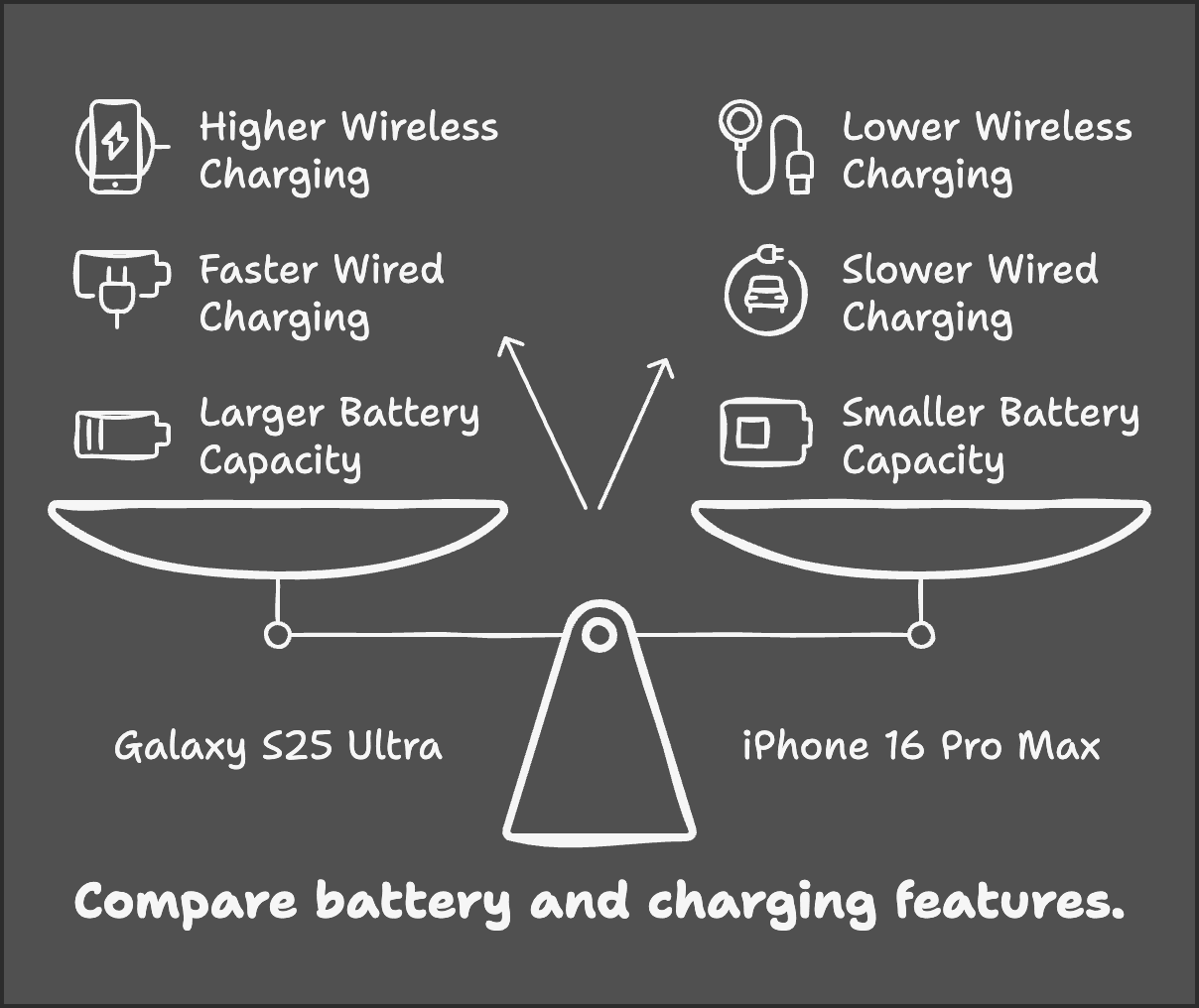 Samsung Galaxy S25 Ultra vs iPhone 16 Pro Max

