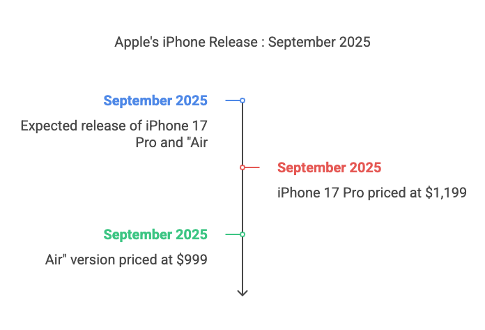 iPhone 17 Leaks